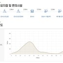 문수산성(남문)화장실 이미지