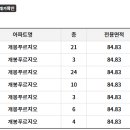 남부순환로(동측) 이미지