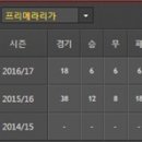 [프리메라리가] 2017년 1월 21일 UD 라스팔마스 vs 데포르티보 라코루냐 ＜축구분석＞ 이미지