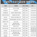 화성종합건설(주) 이미지