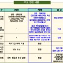 부산 2024년 기간제교사 맞춤형복지제도 운영지침 이미지