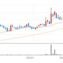 LP가스산업주유소 이미지