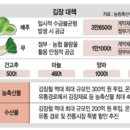 황금농축산 이미지