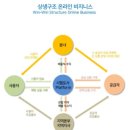 창대플랫폼 이미지