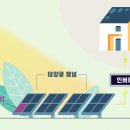 빛과열에너지