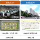 삼호아파트 이미지