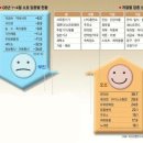 소호주유소 이미지