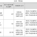 (주)에스엘케이 이미지