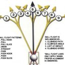 ♦골프공의 비행궤도, 내 볼의 구질은?♦ 이미지