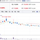 (주)삼보건영 이미지