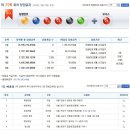 구로-구로-구로-1568 서울경제