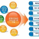 진로 · 자립 교육 이미지