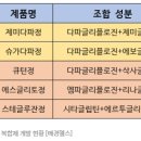 엠에스디에스티