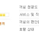 PHOENIX 휘트니스 클럽 이미지