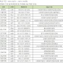 튀르기예 지진참사현장 돕기 안내 이미지