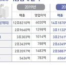 (주)대한식품 이미지