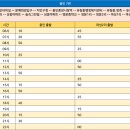 둔전2리 이미지