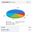 한컴정보