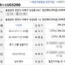 천안레이크타운푸르지오아파트(2차) 이미지