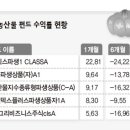 곡물값 반등…농산물펀드 수익률 ‘물올랐네’ 이미지