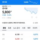 공모주 매도 후기 『 윤성에프앤씨 』 미래에셋 증권