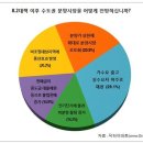 시장로또 아시아경제