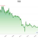 영흥자동차써비스