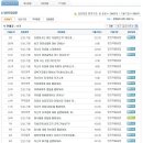 영진약품공업(주) - 평택시 | 영진약품공업 면접질문 족보자료 업데이트 |