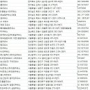 삼원주유소 이미지