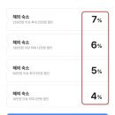 대거동교차로 1 | 해외호텔 예약 할인 팁! 푸꾸옥 풀만리조트 솔직후기 총정리