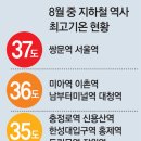 동아사우나 이미지