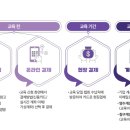 퓨처캠퍼스 네이버블로그