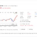 제이투글로벌