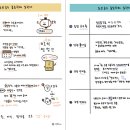 사회, 경제, 문화사 개념톡톡
