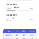 두현9 태양광발전소 | 모햇 3달차 실제후기! 이자 입금과 장단점, 모햇 추천인 혜택(김소미0463) 총정리