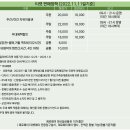 자라섬 관광안내소 티스토리
