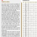 2014 포브스 코리아 선정 파워 셀러브리티 1위~40위.jpg 이미지