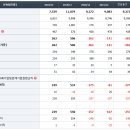 유한회사티엔에스 티스토리