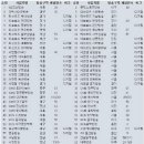 ㈜나우콤 이미지