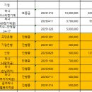 잘 지내고 있어요..ㅎㅎ 이미지