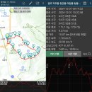 20241201 [광주 자주봉~장군봉~마집봉~탑봉~매봉~바랑산(소태동원점)][GPX첨부] 이미지