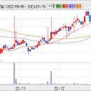 안국약품 약세흐름이 이어지고... 이미지