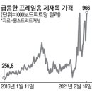 &#39;집콕&#39; 덕 좀 봤네…美 목재가격 사상최고 이미지