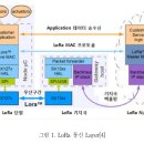 [IT] 로라(LoRa): IoT(사물인터넷) 위한 중장거리 무선통신 기술 이미지