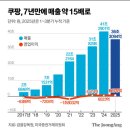12월 2일(화) 수면장애,“잠 못 드는 한국인 130만” 이미지