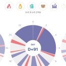 대한C&C | [3개월] 단유할 결심 :: 단유 후 재수유 후기, 직수거부, 아이통곡 모유수유 코칭, 자연단유 방법