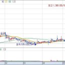 (주) 비콘게임즈 이미지