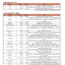 (주)샘바이오테크 이미지