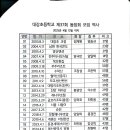 대강초등학교 이미지