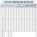 공무원상조회 | [기출문제/23년1차] 23년 1차 경찰공무원(순경) 채용시험: 헌법, 형사법, 경찰학